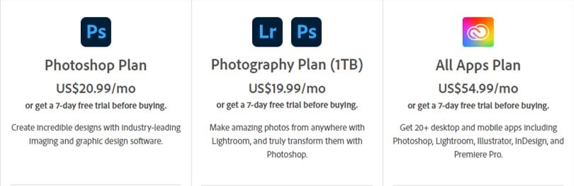 Adobe Photoshop pricing blocks showing photoshop plan, photography plan, and all apps plan for $20.99, $19.99, and $54.99 respectively.