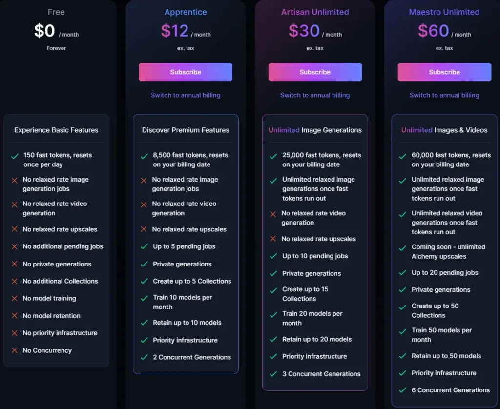 Leonardo Monthly Pricing blocks