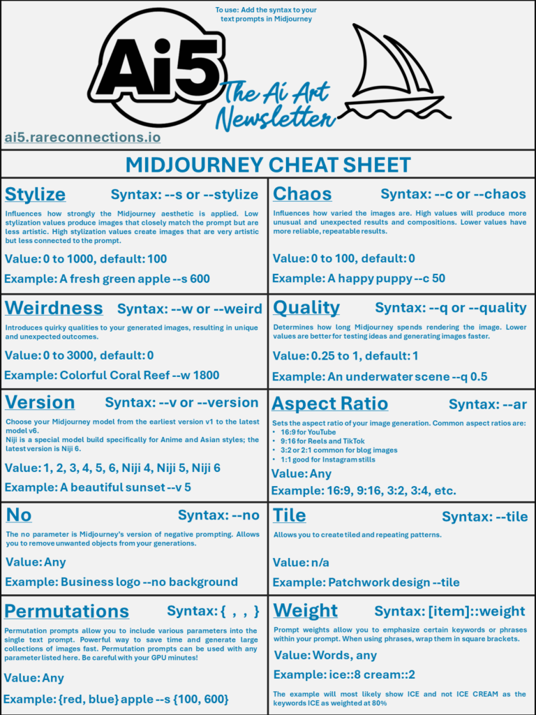 Ai5 Newsletter Midjourney Cheat Sheet
