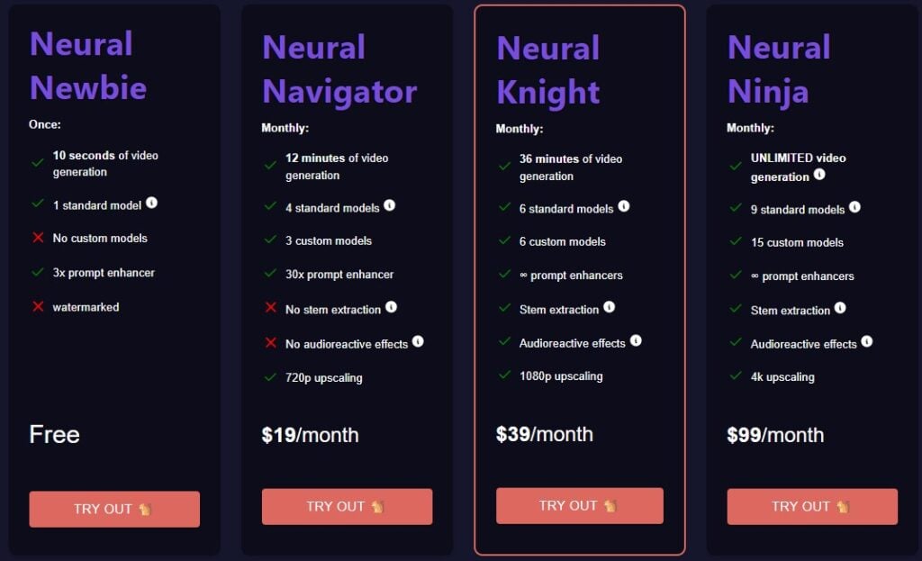 Neural Frames pricing blocks with Neural Newbie, Neural Navigation, Neural Knight, and Neural Ninja for Free, $19, $39, and $99 per month respectively.