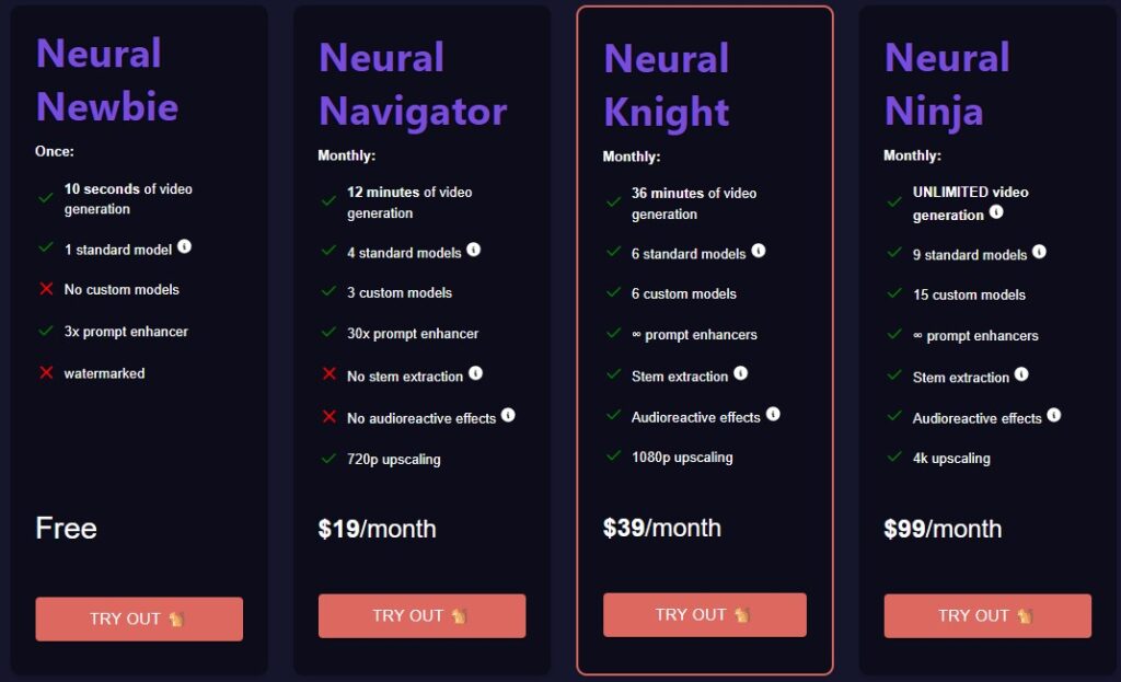 Neural Frames pricing blocks with Neural Newbie, Neural Navigation, Neural Knight, and Neural Ninja for Free, $19, $39, and $99 per month respectively.