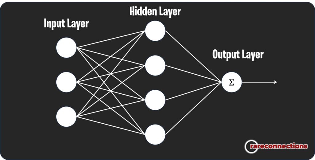 Radial Basis Function (RBF) Neural Network with a single output summed layer