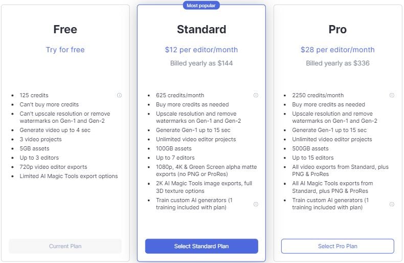Runway Gen-2 Pricing