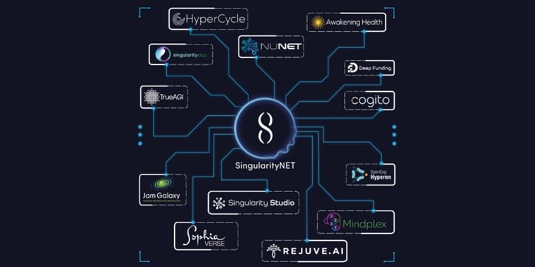 SingularityNET (AGIX) Ecosystem