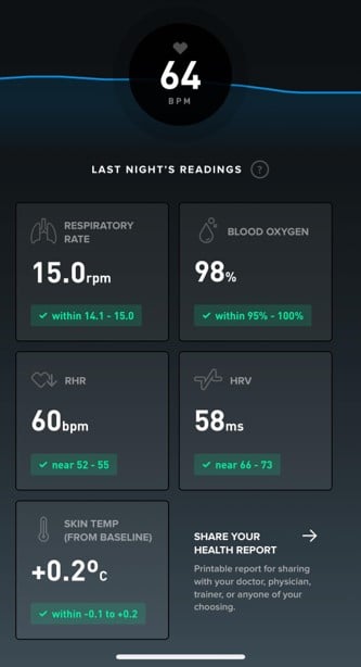 WHOOP key metrics showing respiratory rate, blood o2, resting heart rate, heart rate variability, and skin temp.
