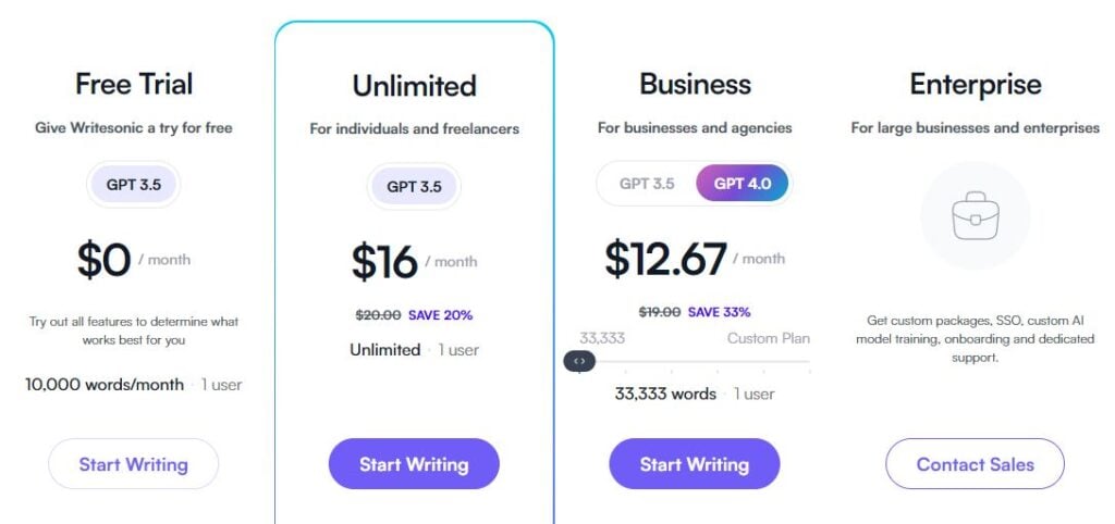 Writesonic pricing blocks showing unlimited, business, and enterprise.