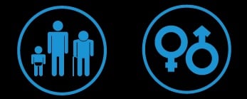 symbols of a baby, man, and elderly man, plus male and female symbol