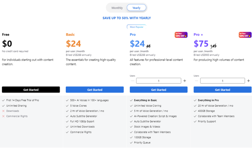 lovo.ai pricing table