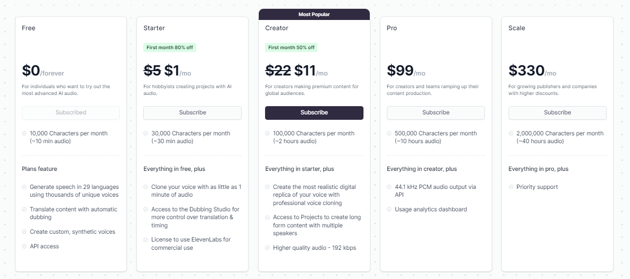 ElevenLabs Pricing Table
